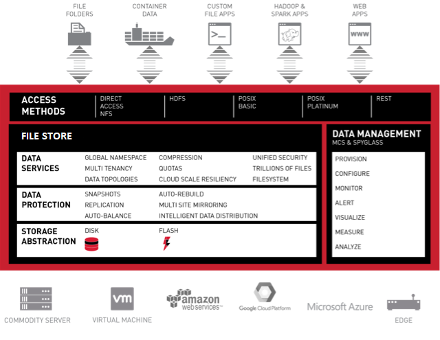 MAPR infra, MAPR infra