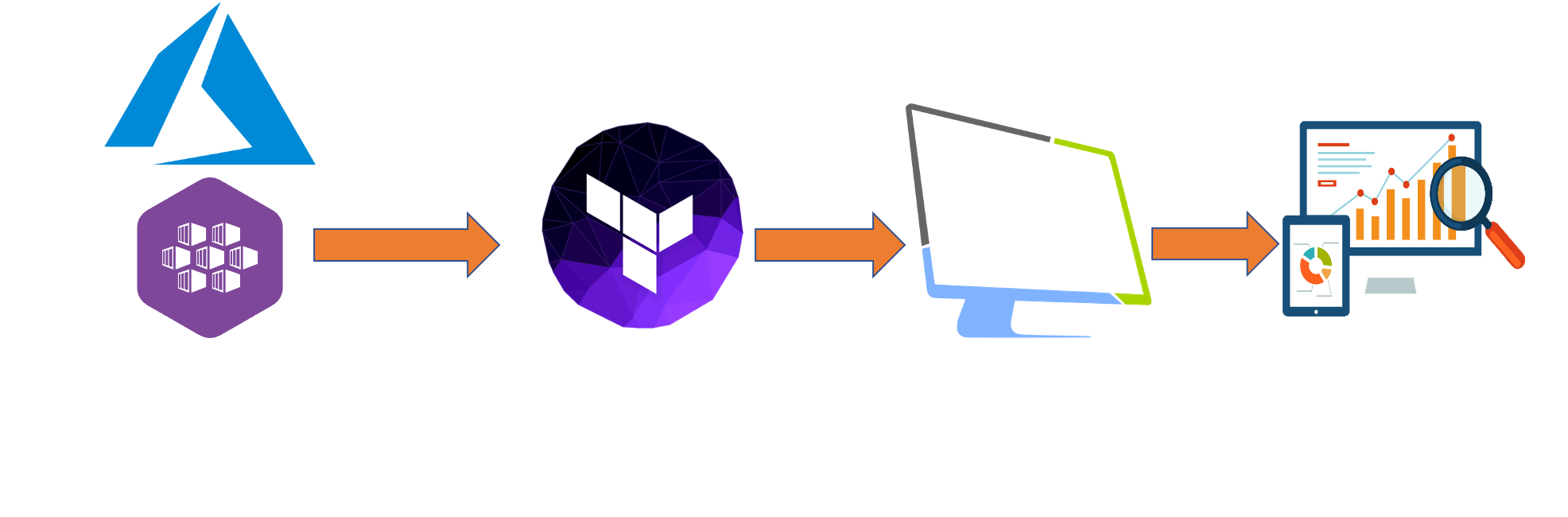 Azure AKS, Azure AKS