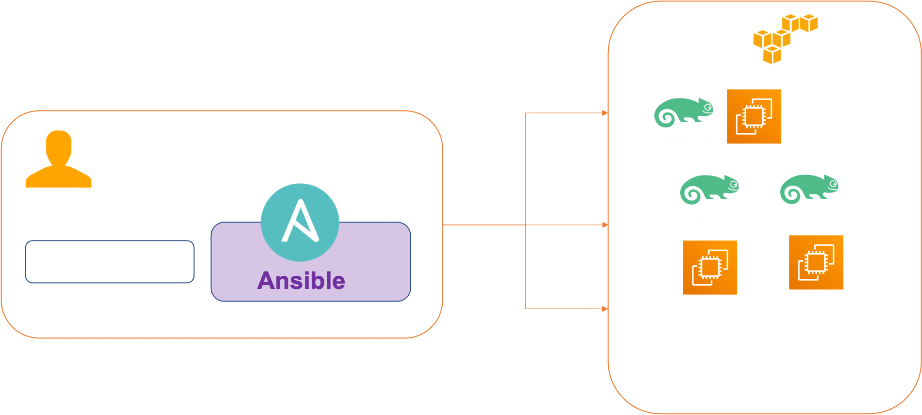 AWS infra, AWS infra