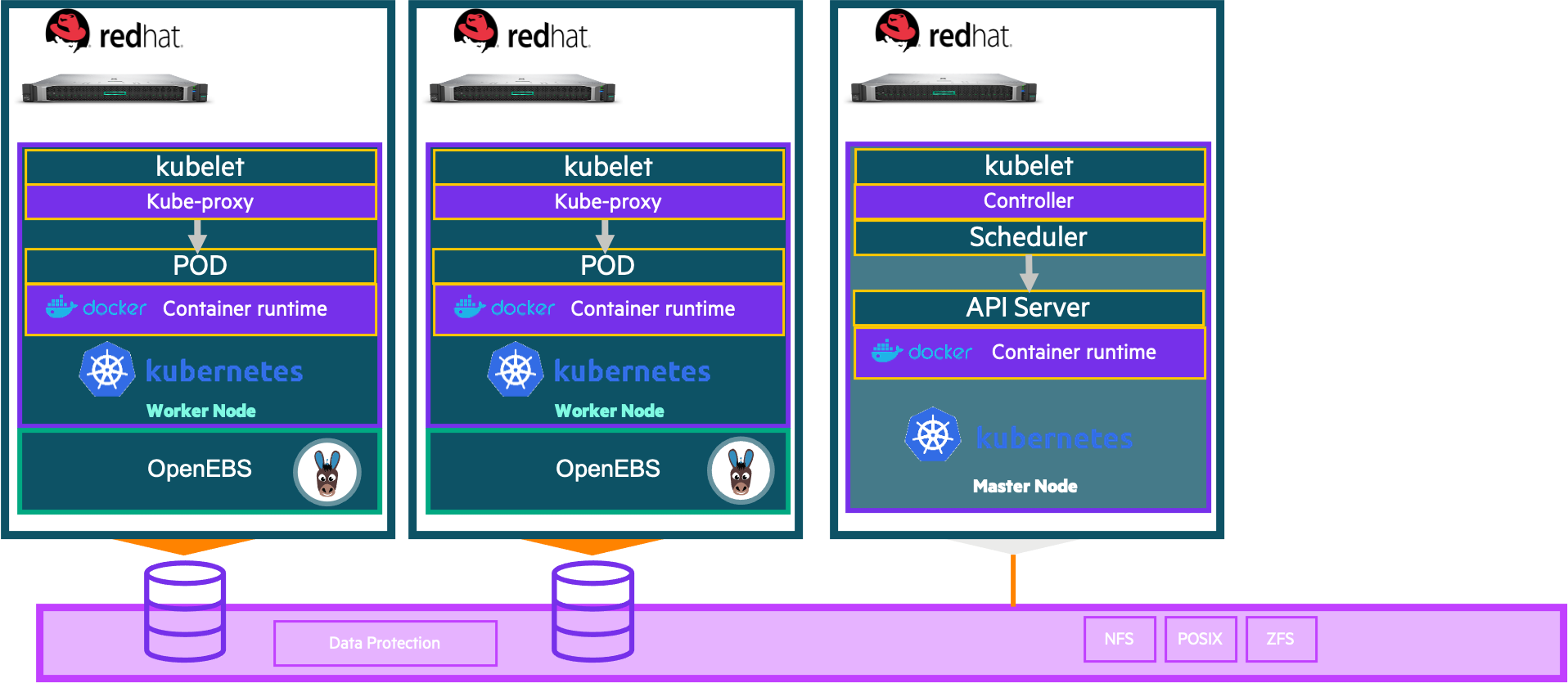 infra, the Kubernetes infra