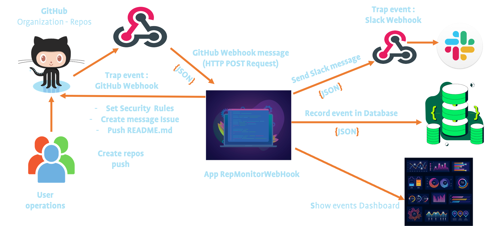 webhook infra, webhook infra