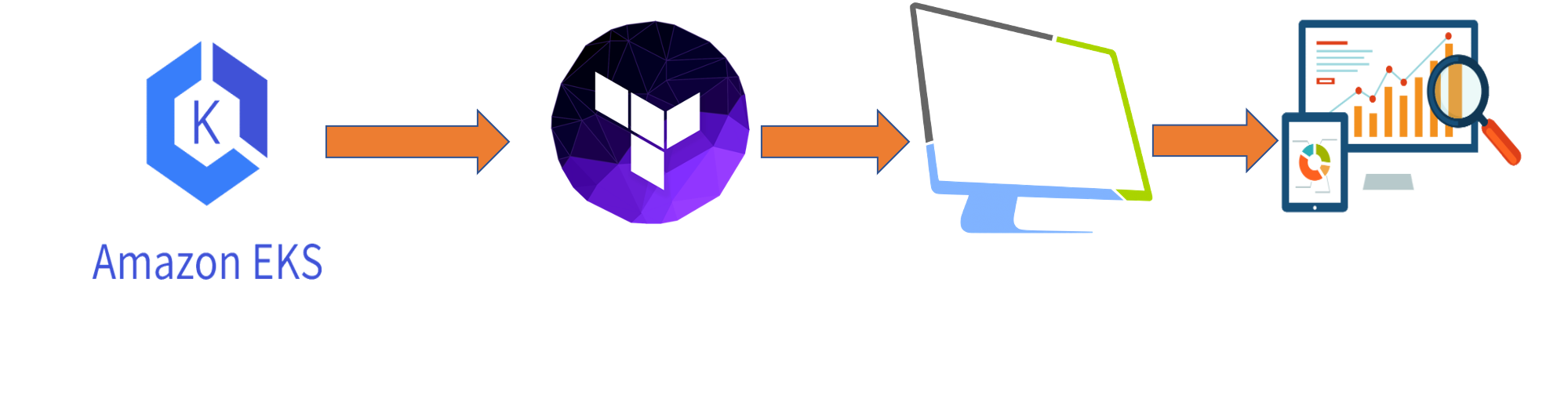 AWS EKS, AWS EKS infra