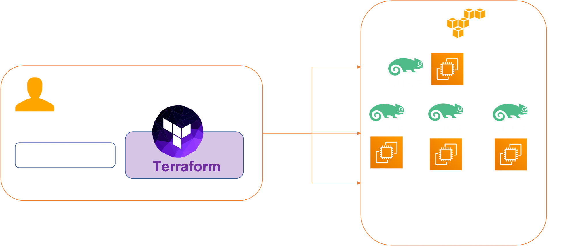 AWS infra, AWS infra