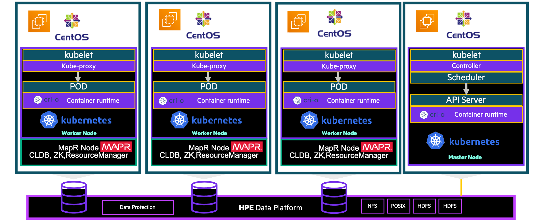 AWS infra, AWS infra