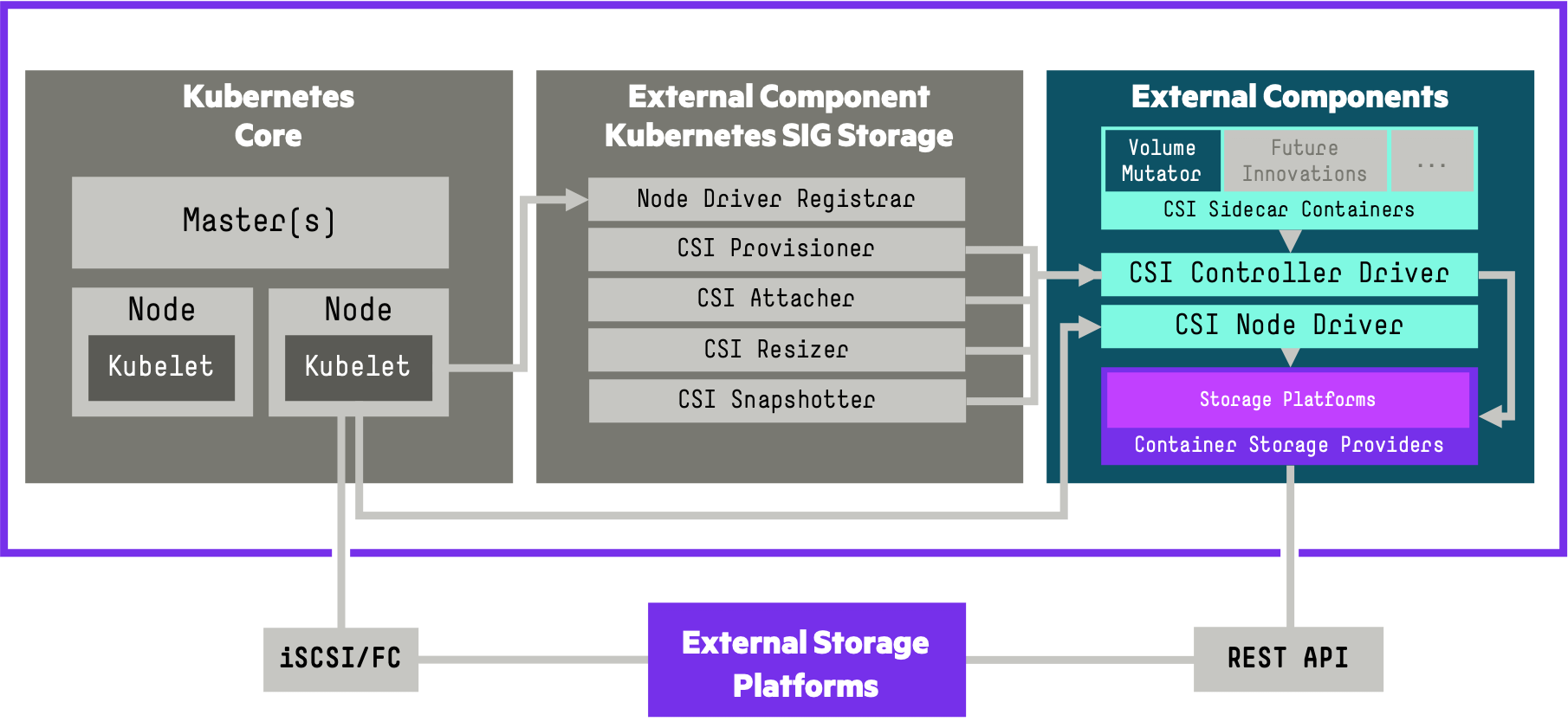 infra, the Kubernetes infra