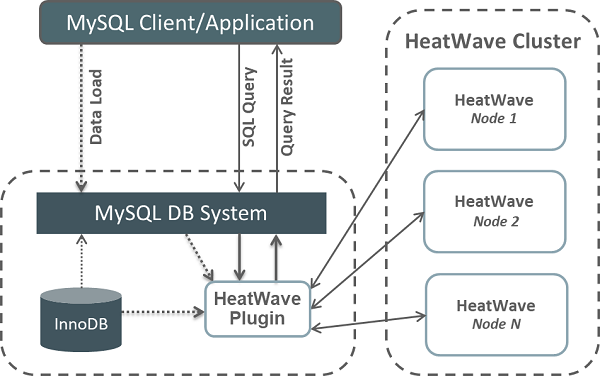 logo, HeatWave