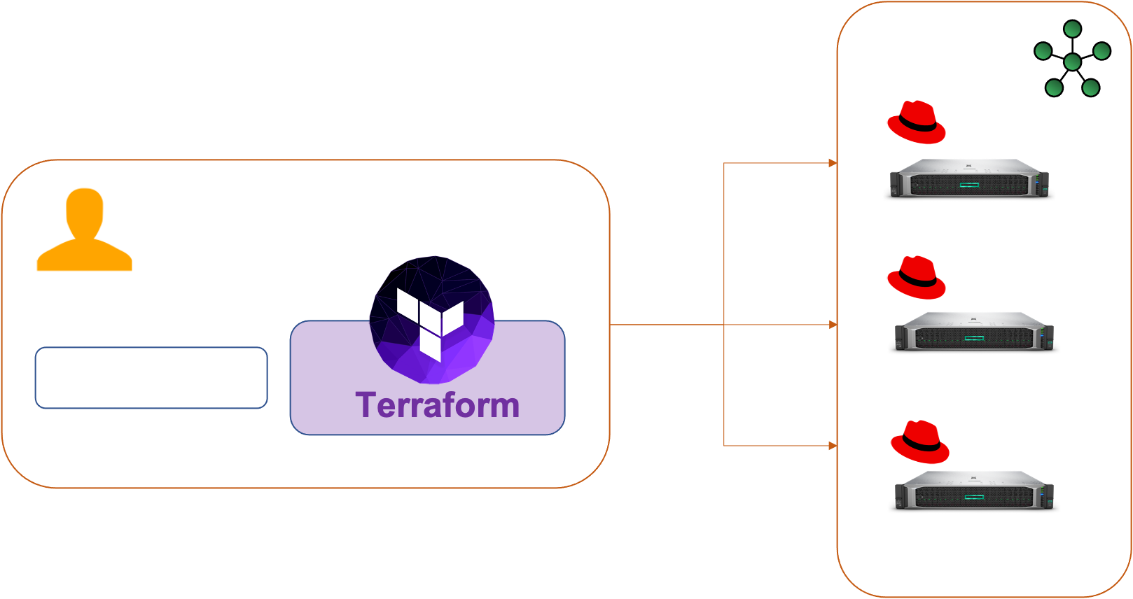 infra, the Kubernetes infra