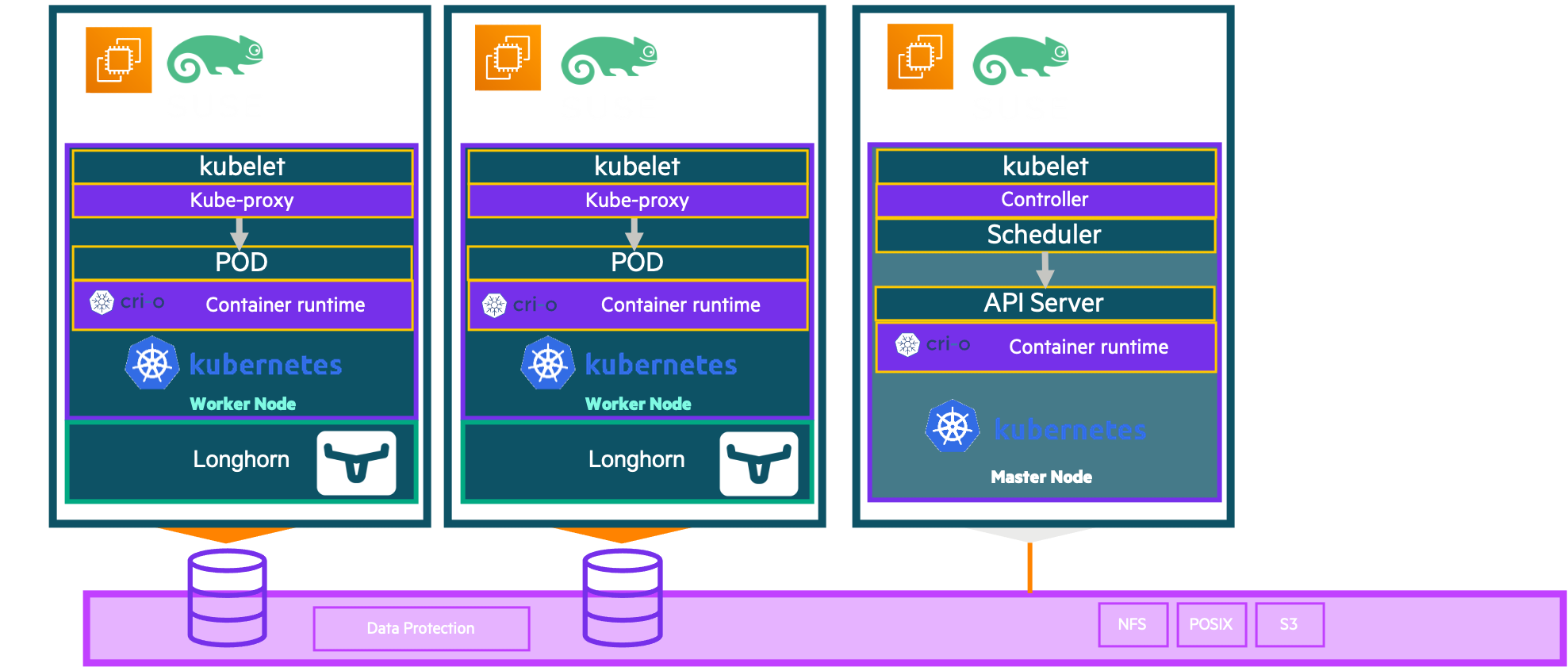 infra, the Kubernetes infra