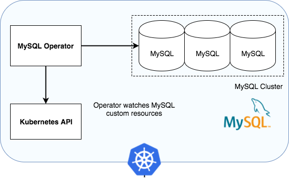 infra, mysql-operator