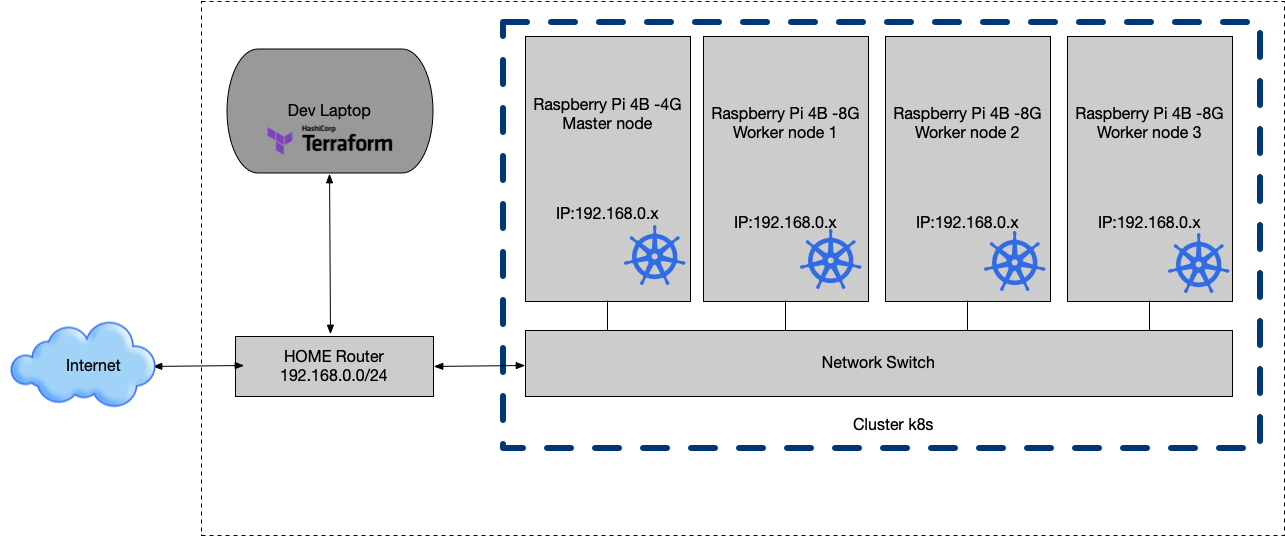 network infra, network infra