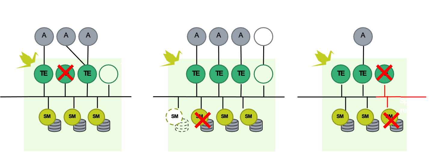 NuoDB Architecture, the NuoDB Architecture